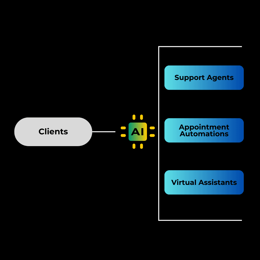 AI Agents
